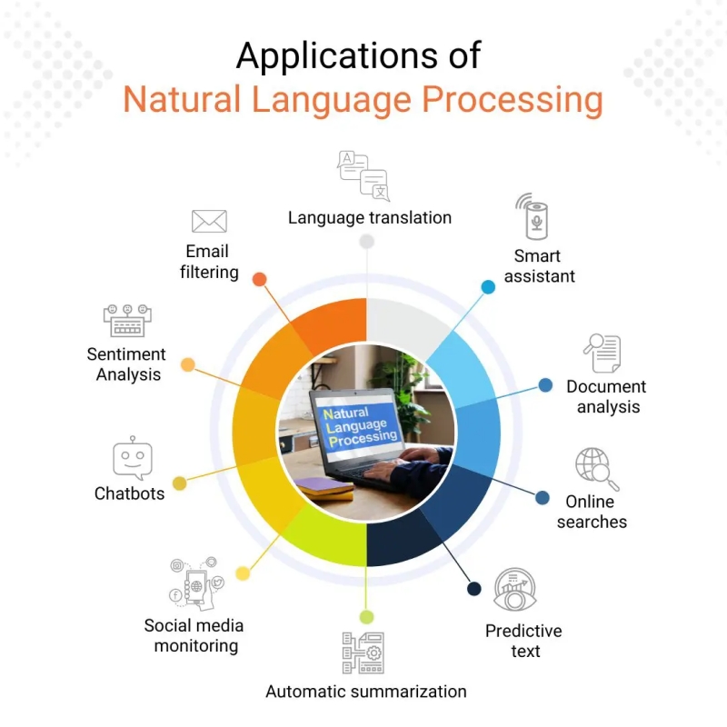 What are The 5 Steps of Natural Language Processing